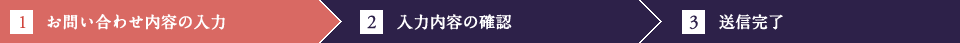 現在：1.お問い合わせ内容の入力→2.入力内容の確認→3.送信完了